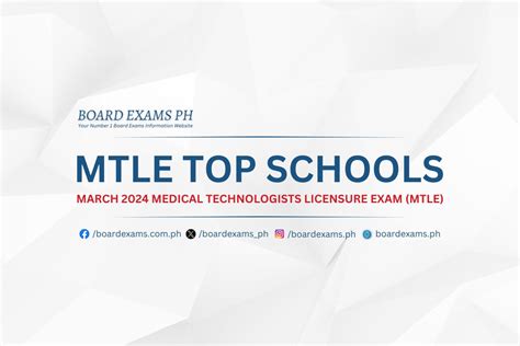 PERFORMANCE OF SCHOOLS: March 2024 Licensure Exam .